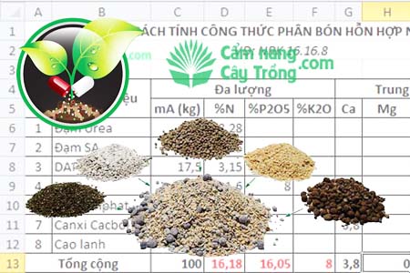 Công nghệ sản xuất phân bón NPK: Phần 3