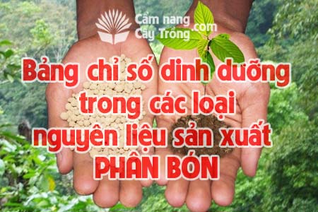 Hàm lượng dinh dưỡng một số hóa chất và nguyên liệu sản xuất phân bón