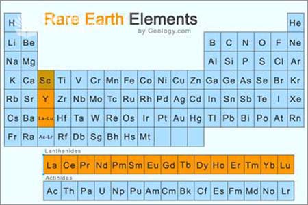 Vai trò của đất hiếm rất quan trọng