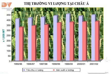 Vi lượng Chelate đối với cây trồng và khả năng phát triển tại Việt Nam
